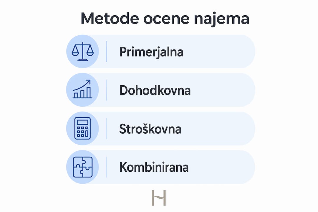 Na infografiki so predstavljeni štirje pristopi za določanje tržne najemnine.