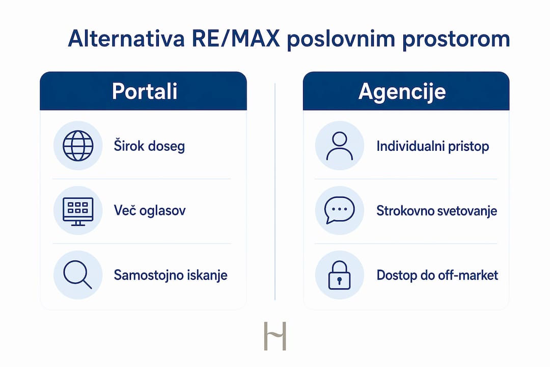Infografika: primerjava spletnih portalov in nepremičninskih agencij za poslovne prostore