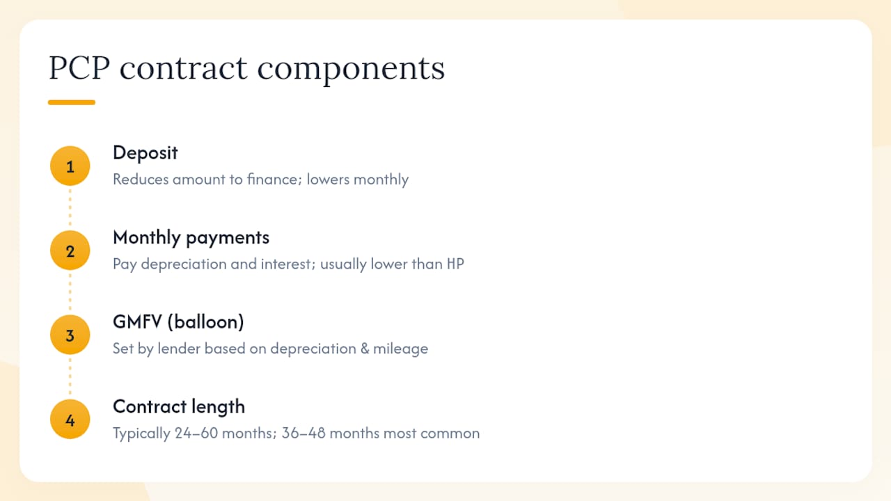 Diagram of PCP contract financial components and payment impact