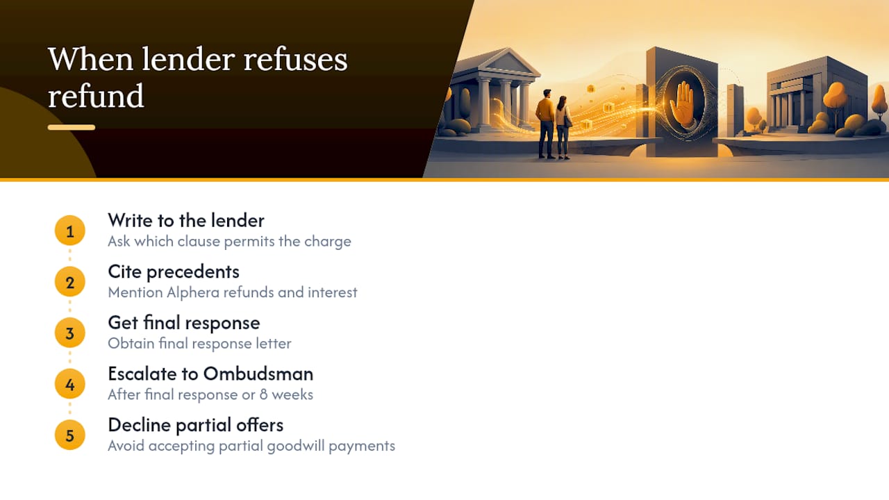 What if the lender refuses to refund you? — overview diagram