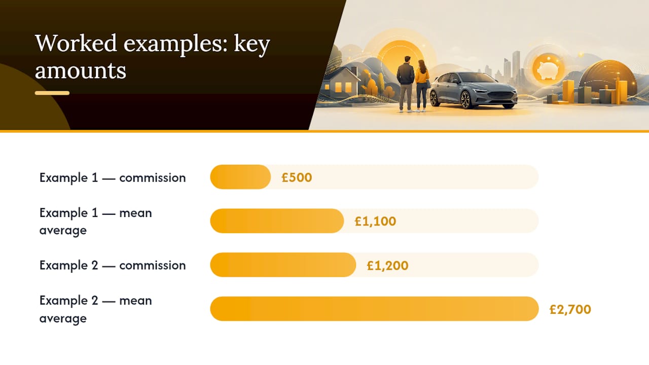 Worked examples: estimate your likely refund for common loan sizes — overview diagram