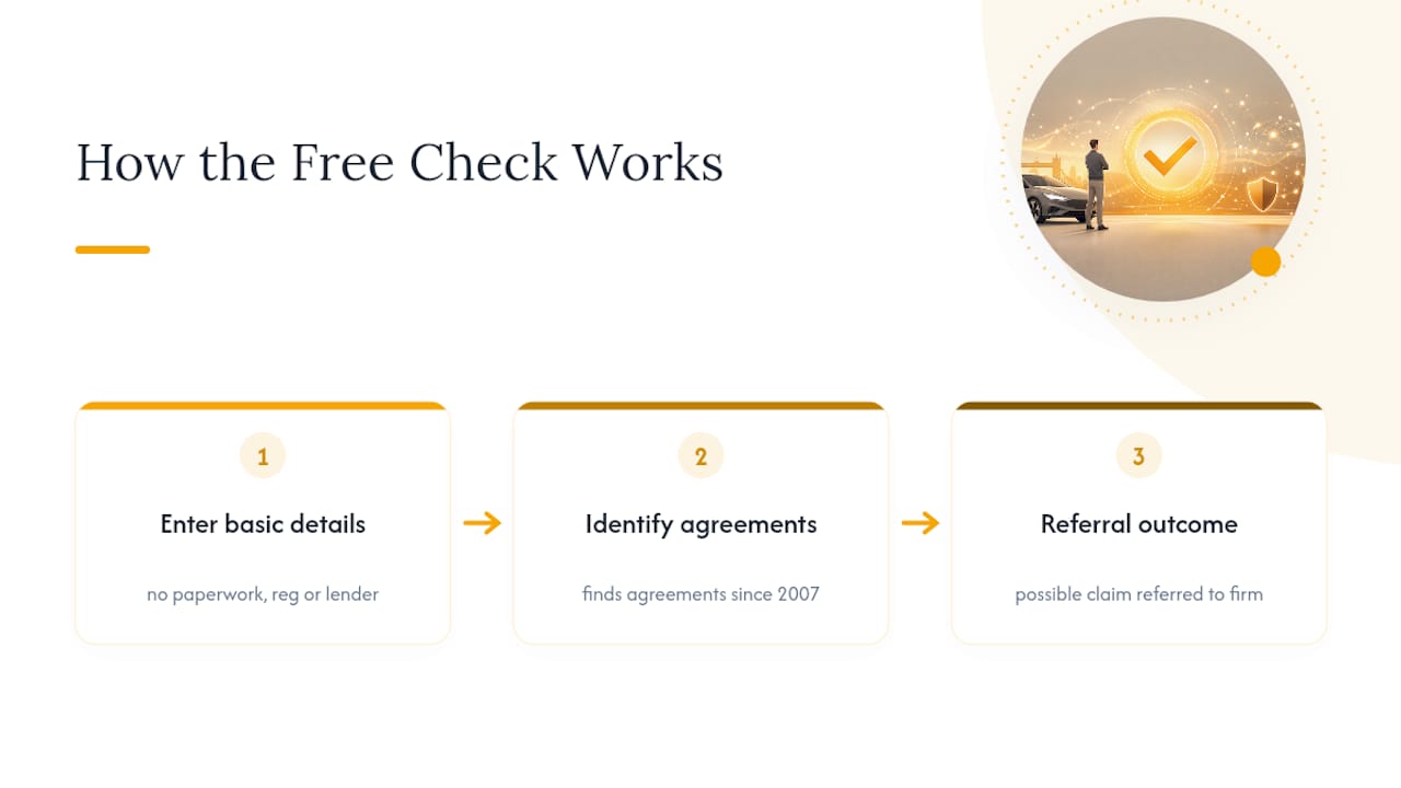 Three-stage car finance eligibility check