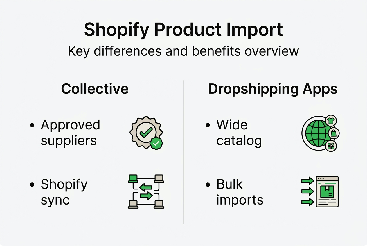 Infographic comparing Shopify and dropshipping