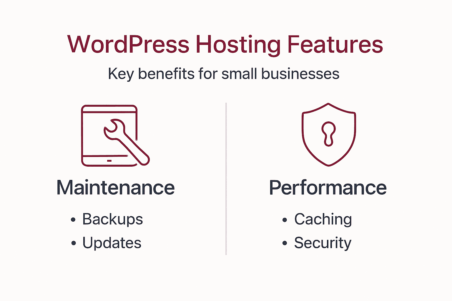 Infographic showing WordPress hosting benefits