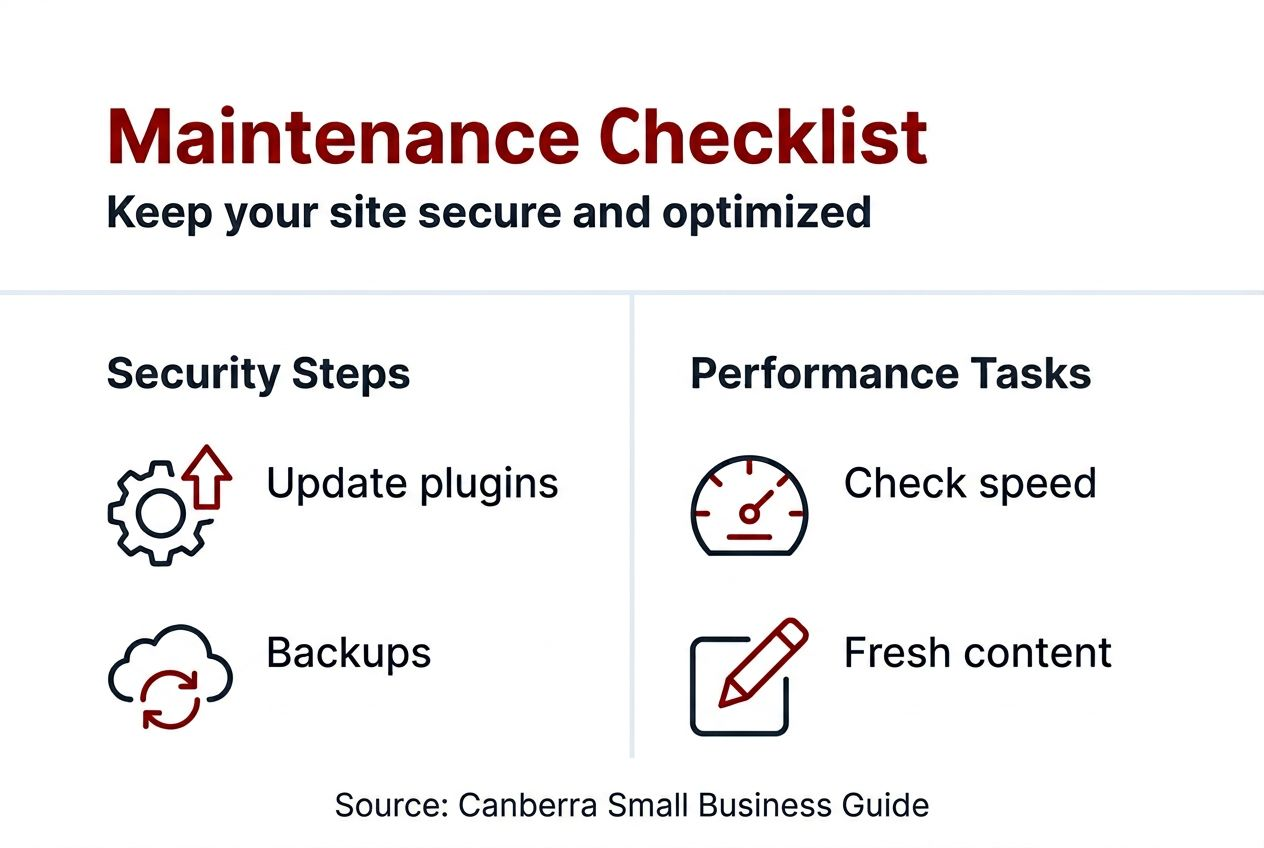 Infographic summarizing WordPress maintenance essentials