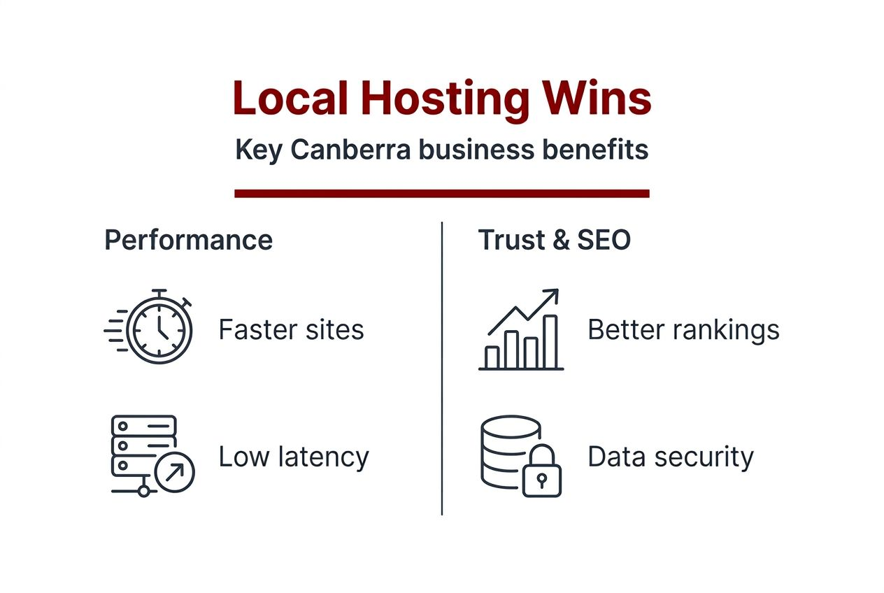 Infographic summarising local hosting advantages