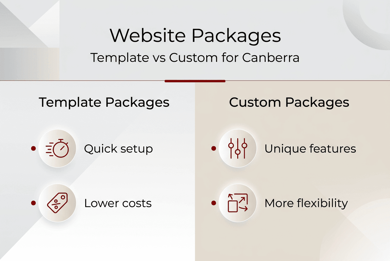 Infographic comparing template and custom packages