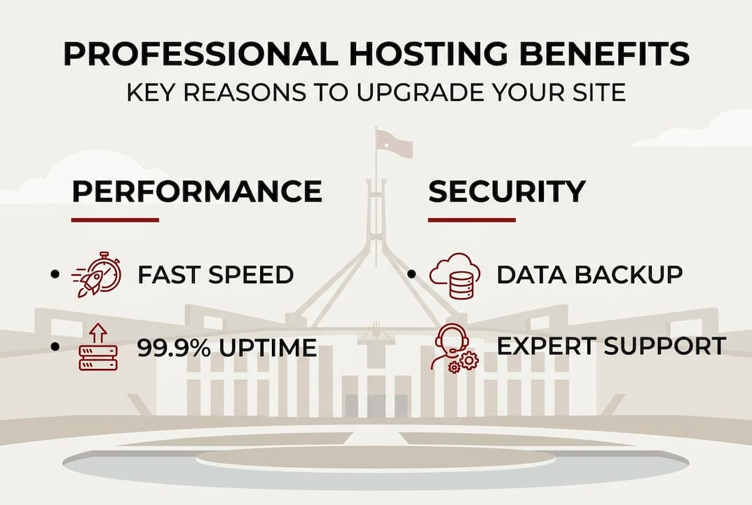 Infographic key benefits of professional hosting