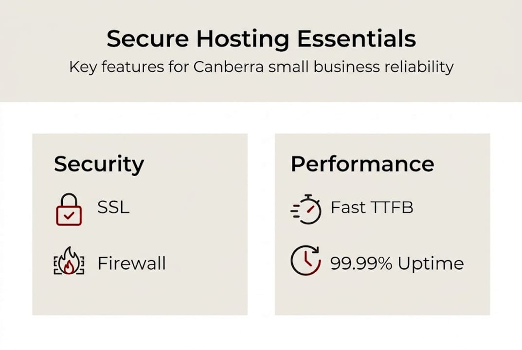 Infographic outlining secure hosting essentials
