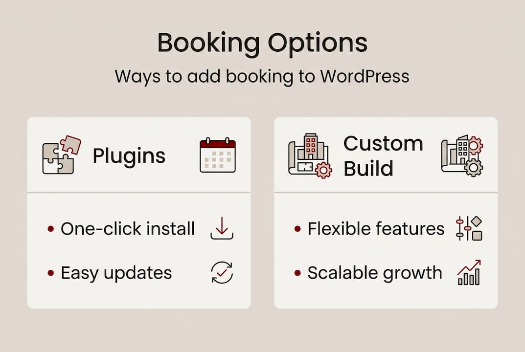 Infographic showing WordPress booking options overview