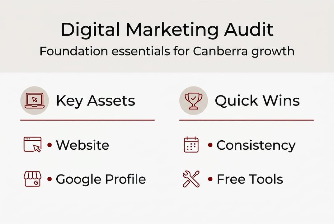 Infographic outlining digital marketing audit essentials