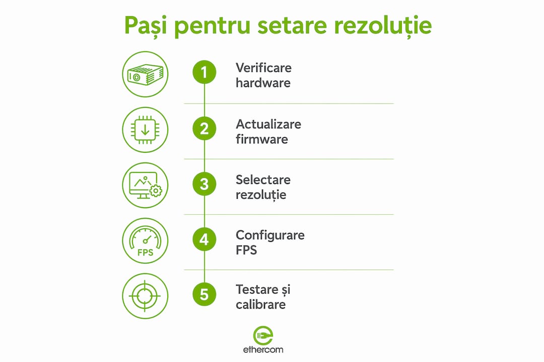 Infografic: cum setezi pas cu pas rezoluția video pentru camerele de supraveghere
