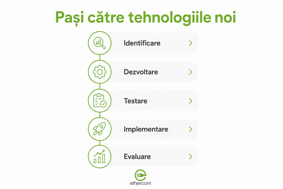 Infografic: etapele-cheie în dezvoltarea noii tehnologii de procesare