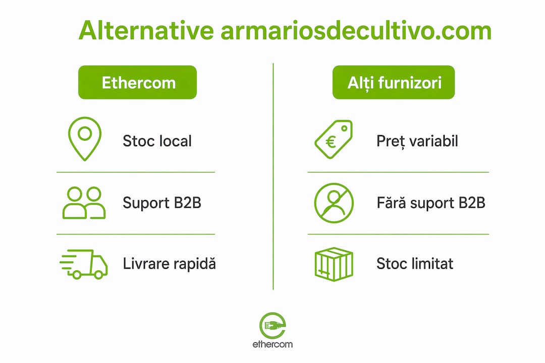 Infografic: comparație între magazinele alternative la armariosdecultivo.com