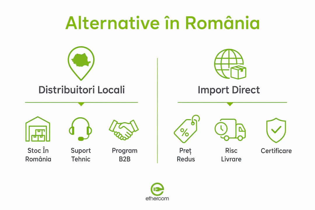 Tabel comparativ cu opțiuni pentru instalatori