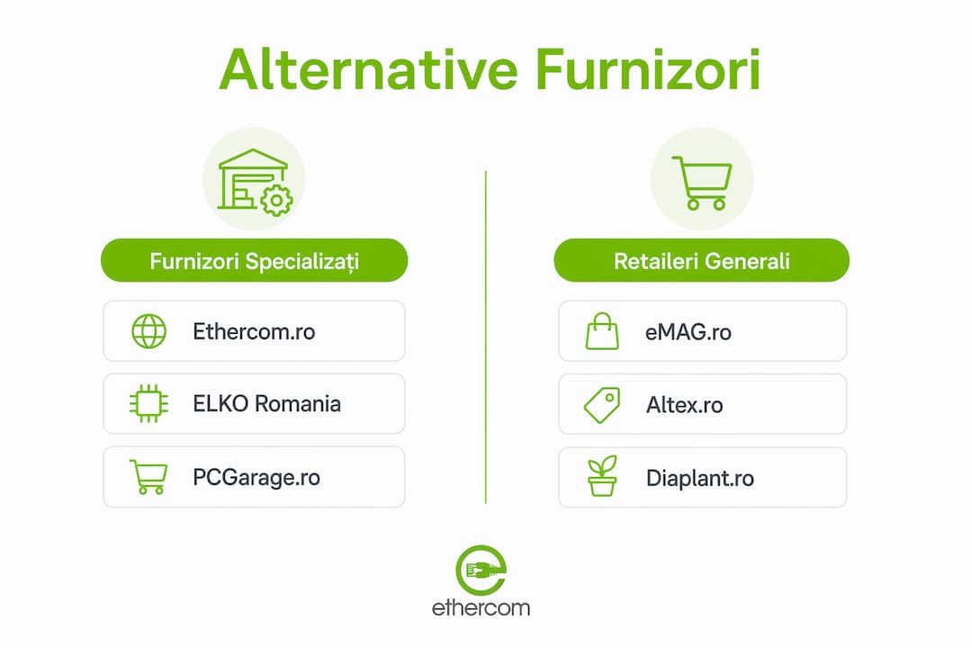 Infografic: comparație între furnizorii de servicii din România pentru instalatori