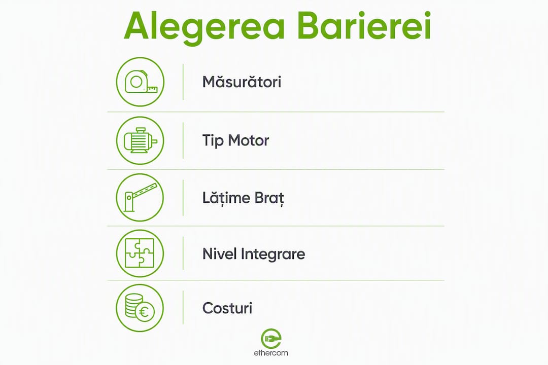 Infografic: cum alegi bariera potrivită pentru accesul auto