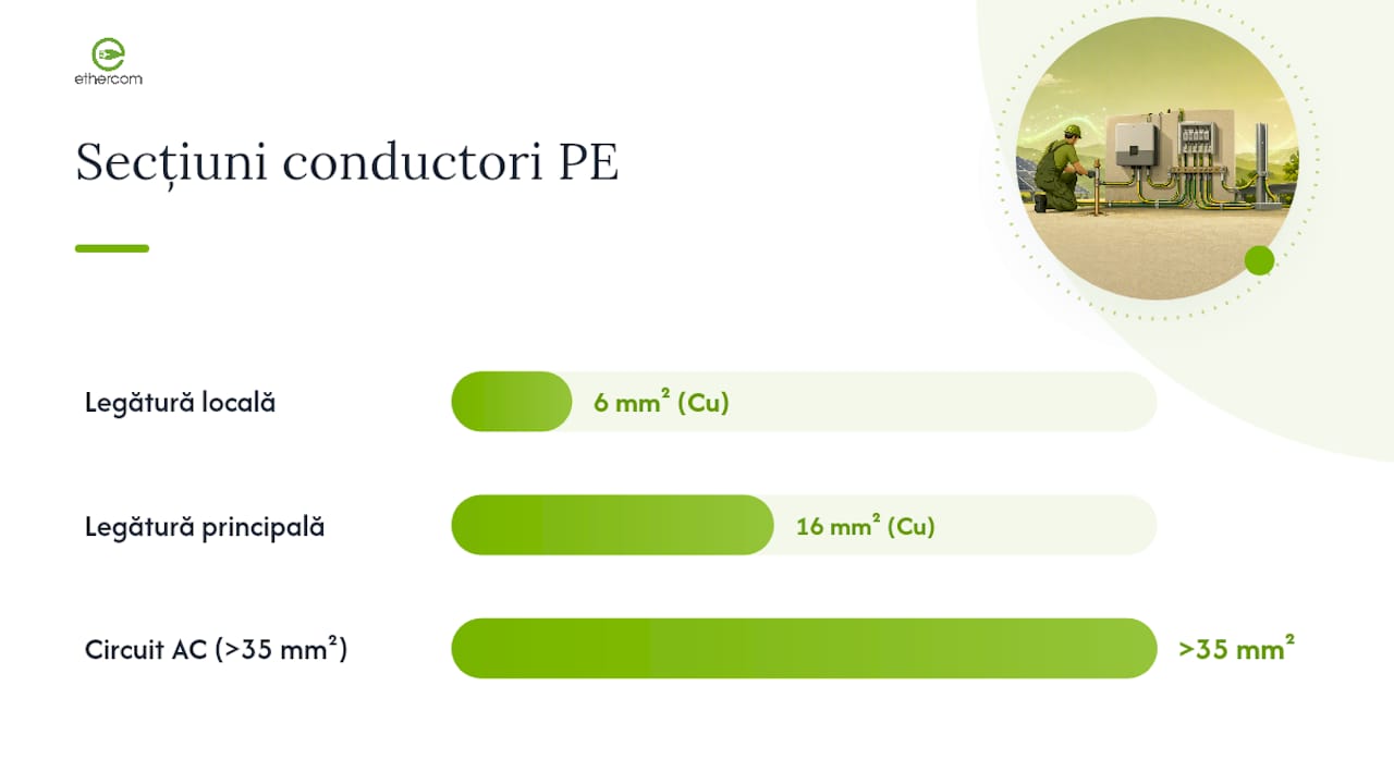 Ce dimensiuni și materiale sunt recomandate pentru conductori și electrozi? — overview diagram