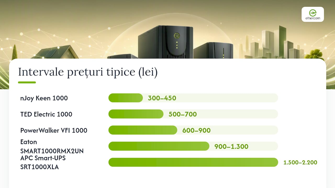 Ce modele UPS 1000VA găsești în România și pentru ce sunt bune — overview diagram