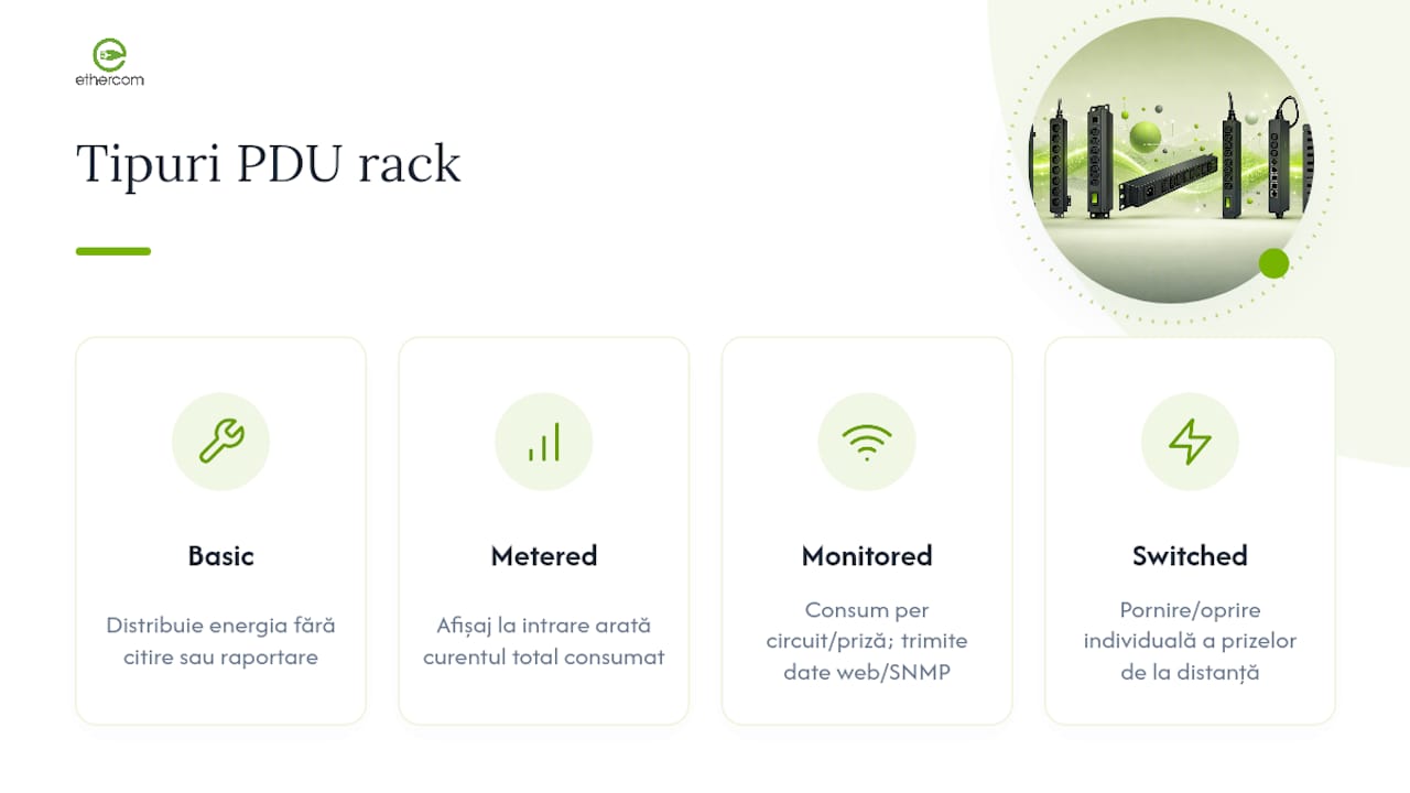 Diagram comparativ al tipurilor de rack-uri PDU