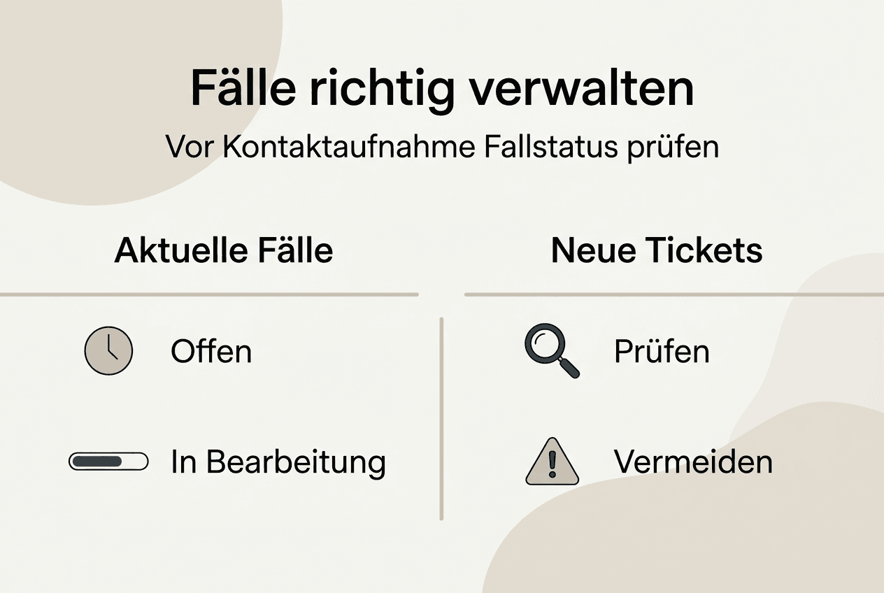 Übersicht: So funktioniert die Fallbearbeitung und der Support in Seller Central