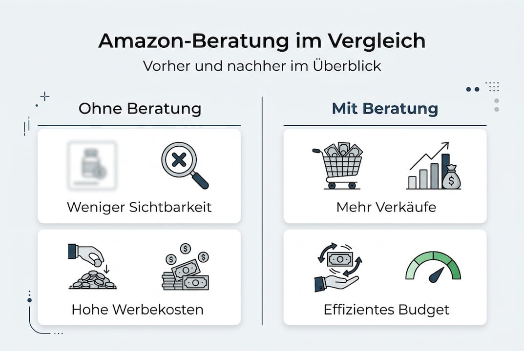 Amazon-Beratung im Vorher-Nachher-Vergleich: So verändert sich Ihr Erfolg