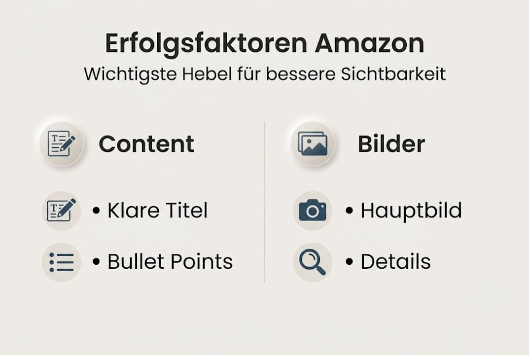 Übersichtsgrafik: Die wichtigsten Erfolgsfaktoren für die Optimierung Ihres Amazon-Marktplatzes