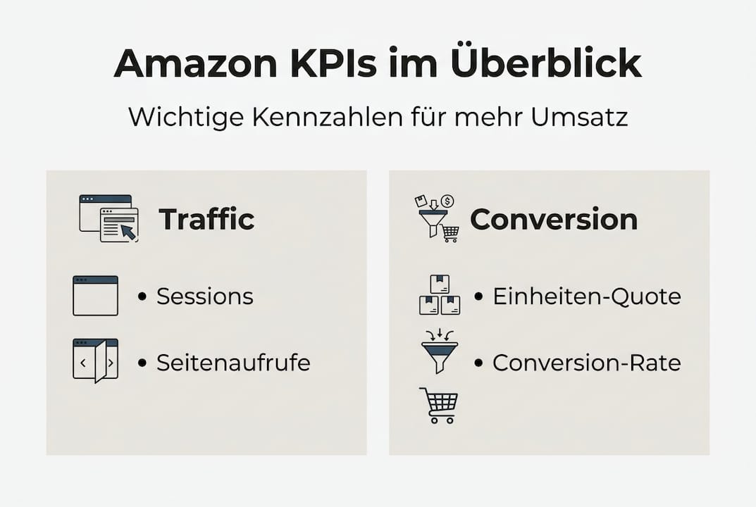 Übersicht der wichtigsten Amazon-Kennzahlen zur Umsatzsteigerung