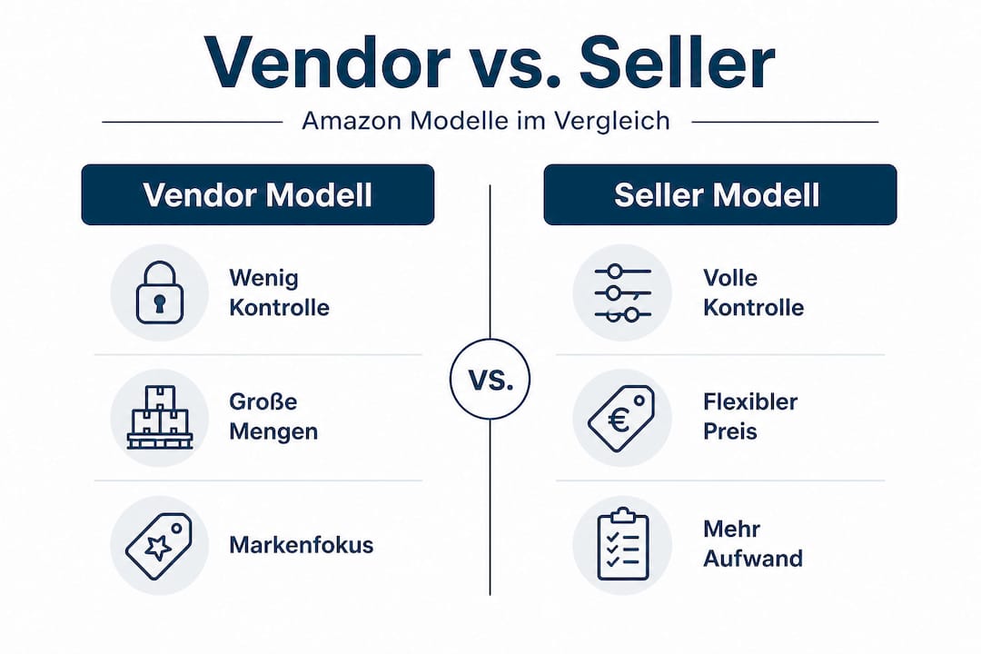 Infografik: Unterschiede zwischen Vendor- und Seller-Modell im Überblick