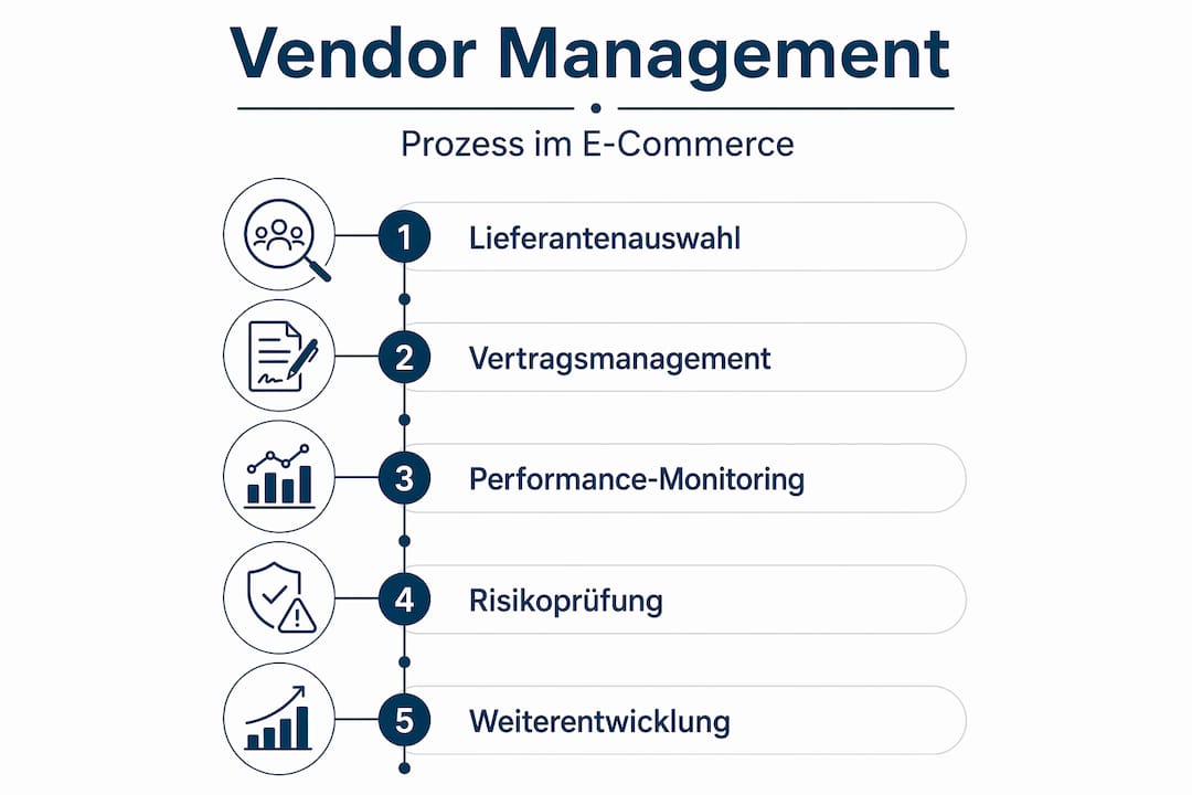 Übersicht: Die wichtigsten Schritte im Vendor-Management-Prozess auf einen Blick