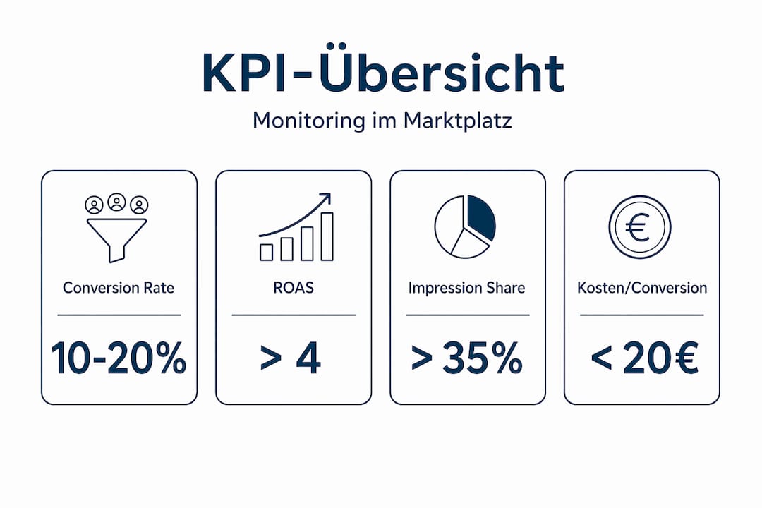 Übersichtliche Infografik mit den wichtigsten KPIs und den dazugehörigen Messwerten auf einen Blick