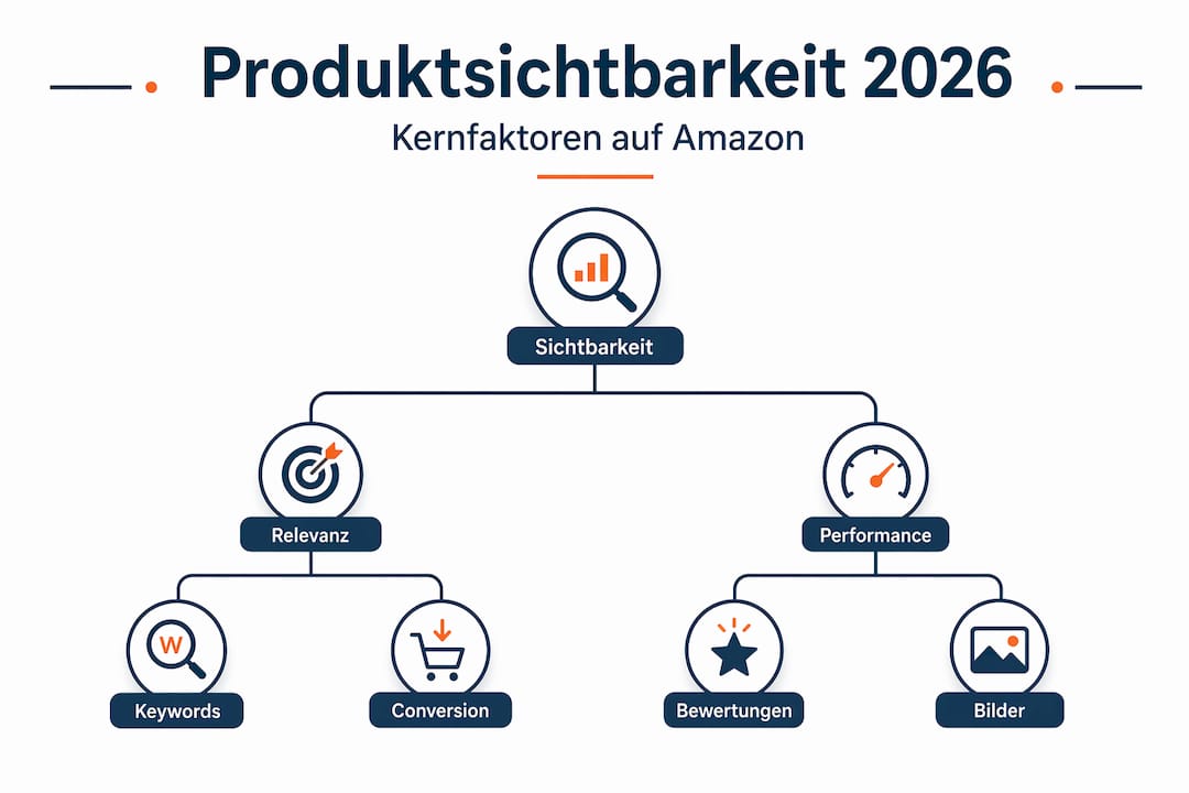 Infografik: Die Sichtbarkeit von Amazon-Produkten auf einen Blick – Die Pyramide im Überblick