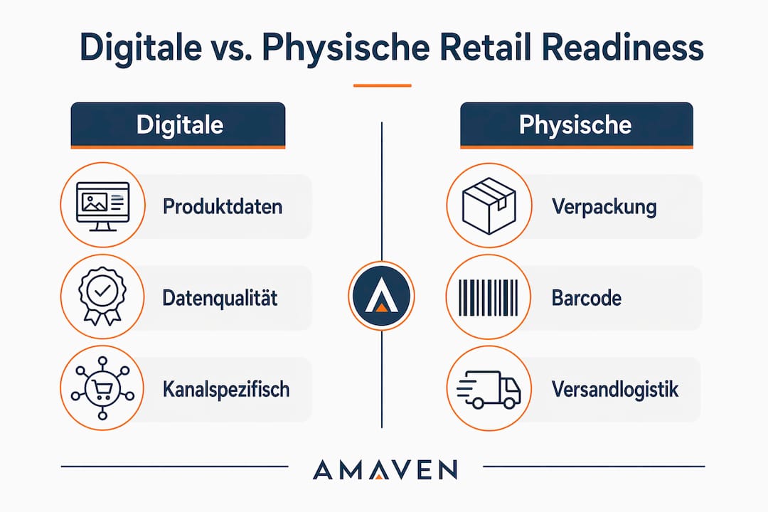 Infografik: Digitale vs. stationäre Handelsbereitschaft im Vergleich