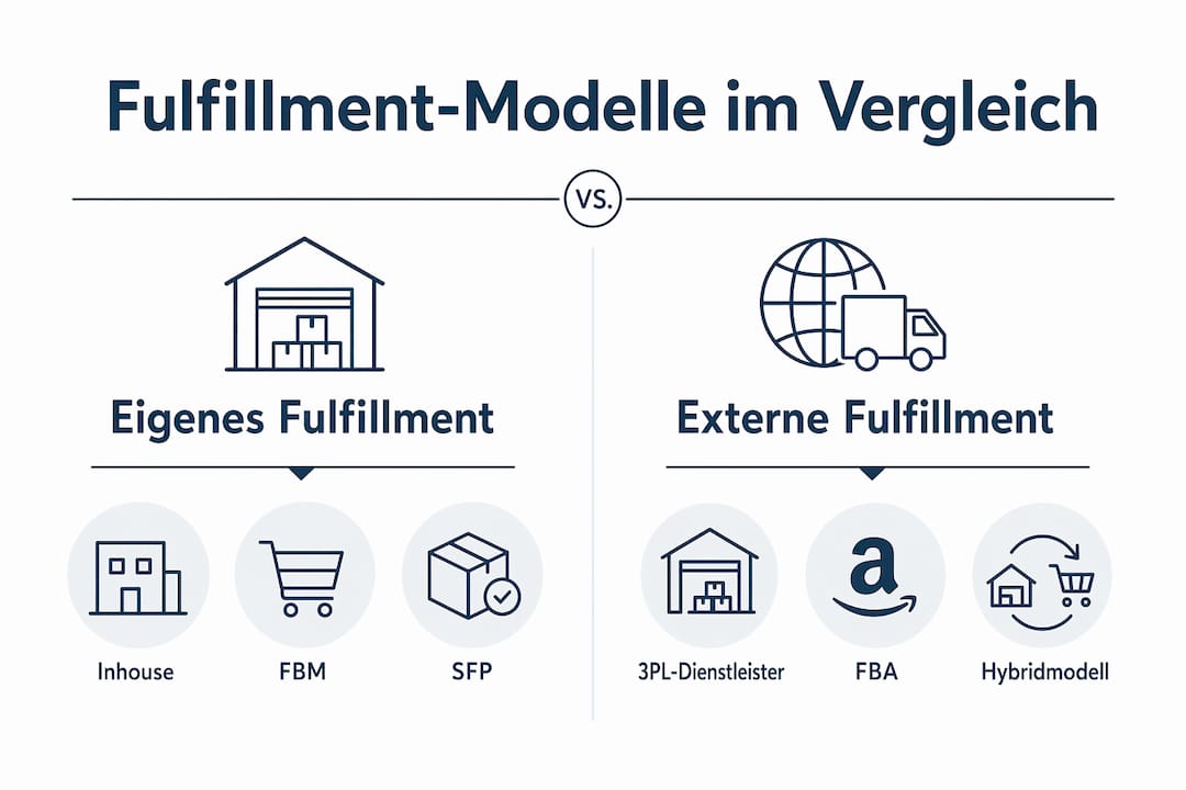 Übersichtsgrafik: Verschiedene Fulfillment-Modelle im direkten Vergleich