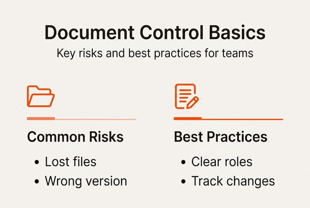 Infographic of document control risks and best practices