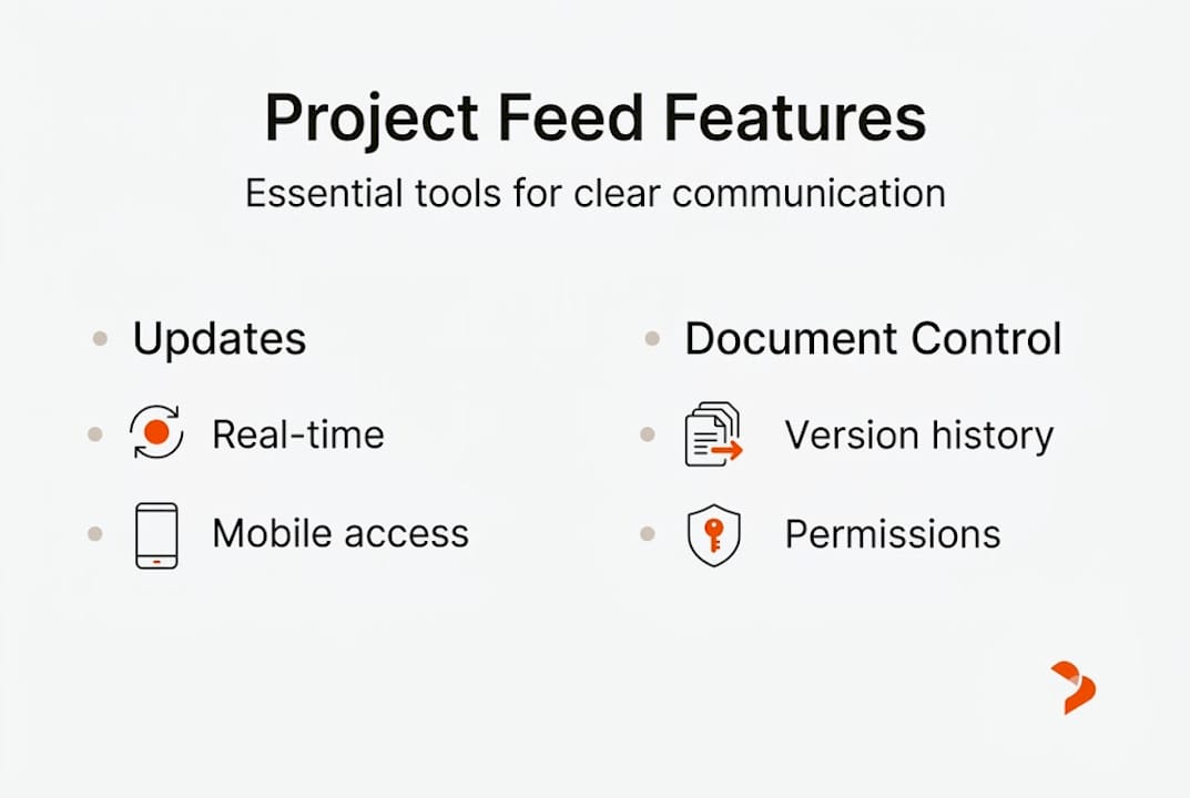 Infographic outlining core project feed features