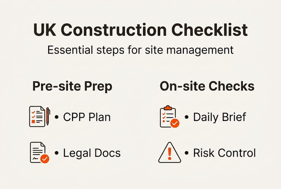 Infographic of UK construction checklist steps