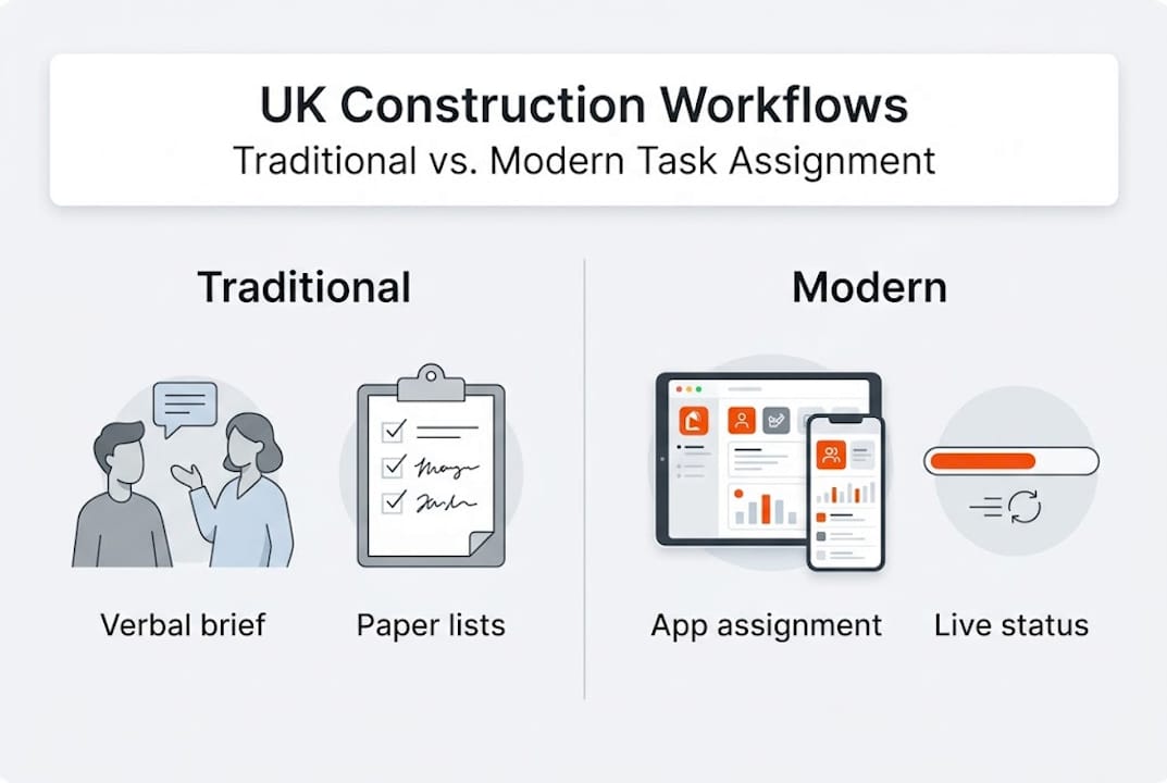 Infographic comparing traditional and modern workflows