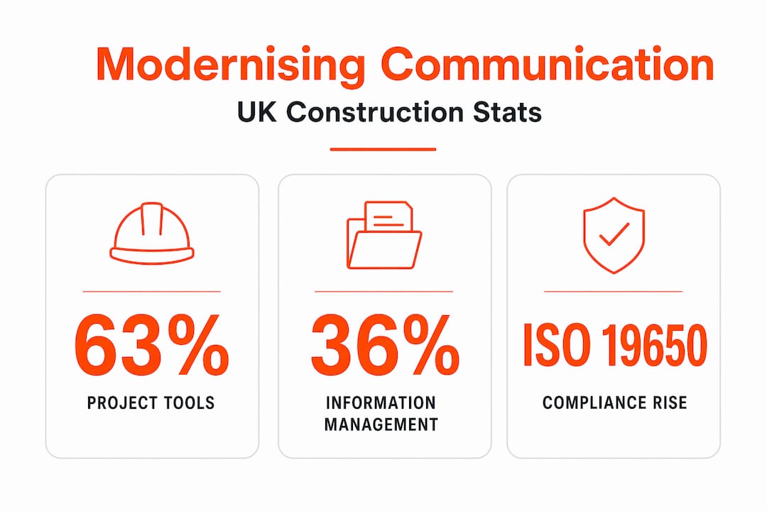 Infographic showing UK digital adoption stats