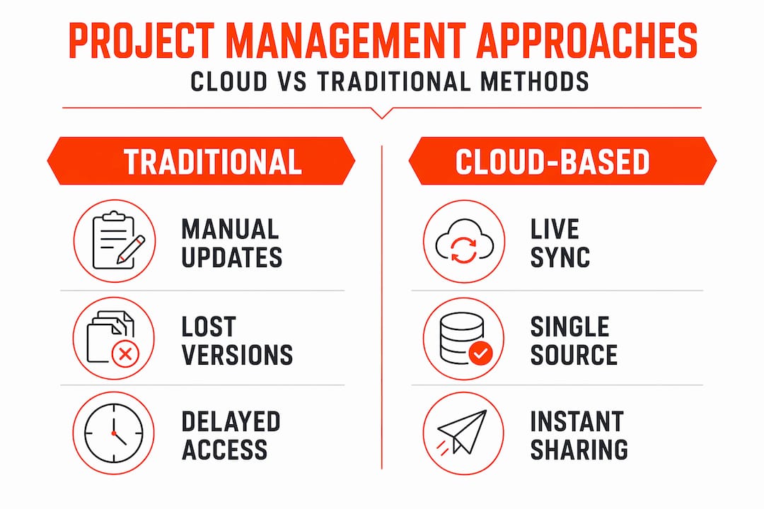 Infographic comparing cloud and traditional project management
