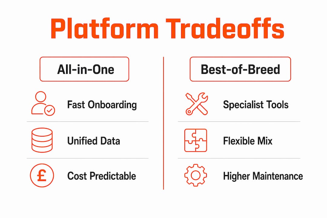 Infographic comparing all-in-one and best-of-breed platforms