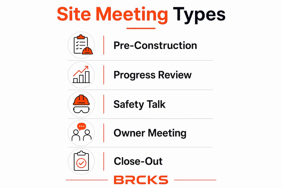 Infographic illustrating key site meeting types