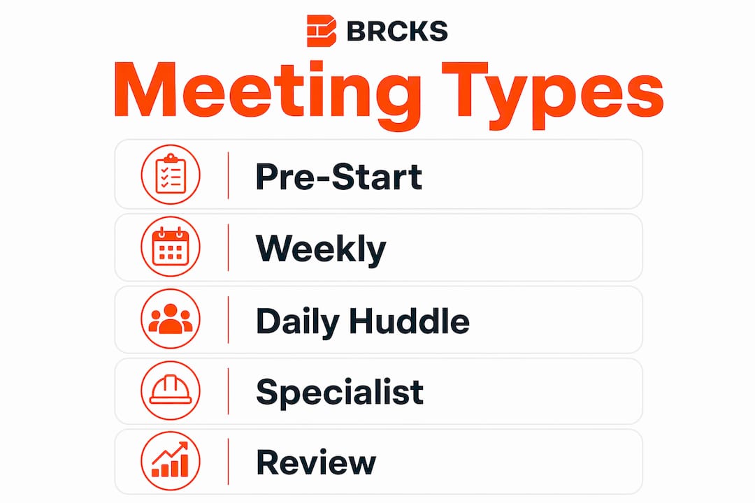Infographic illustrating types of site meetings