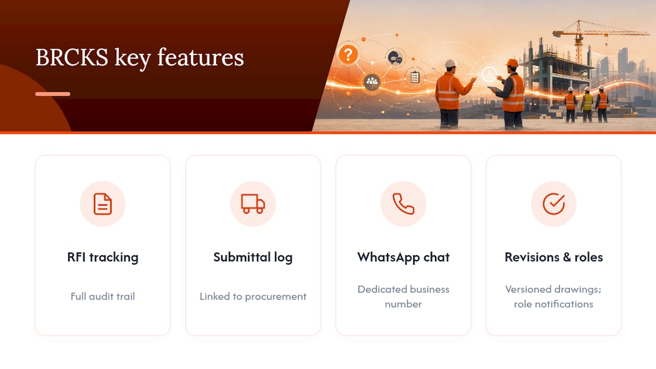 How BRCKS helps — overview diagram