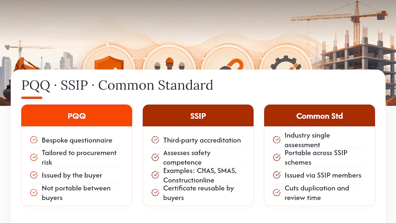 PQQ SSIP and Common Assessment Standard comparison