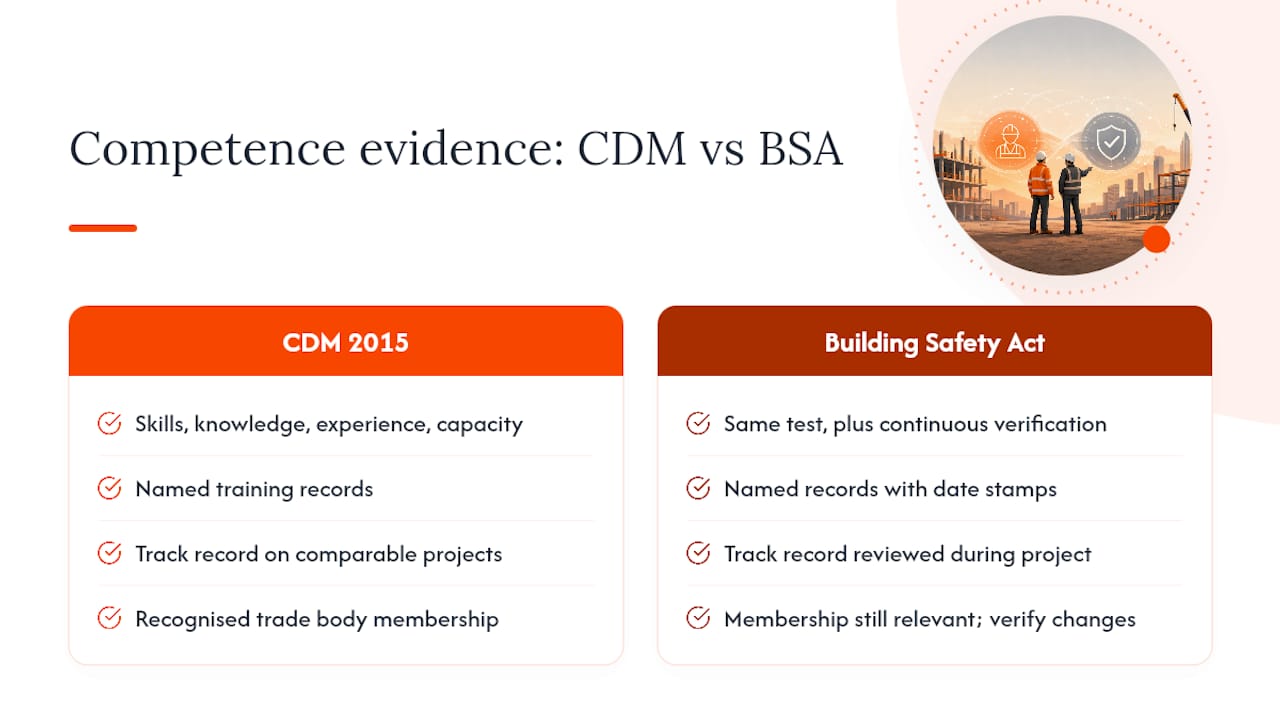 What competence evidence do CDM 2015 and the Building Safety Act require? — overview diagram