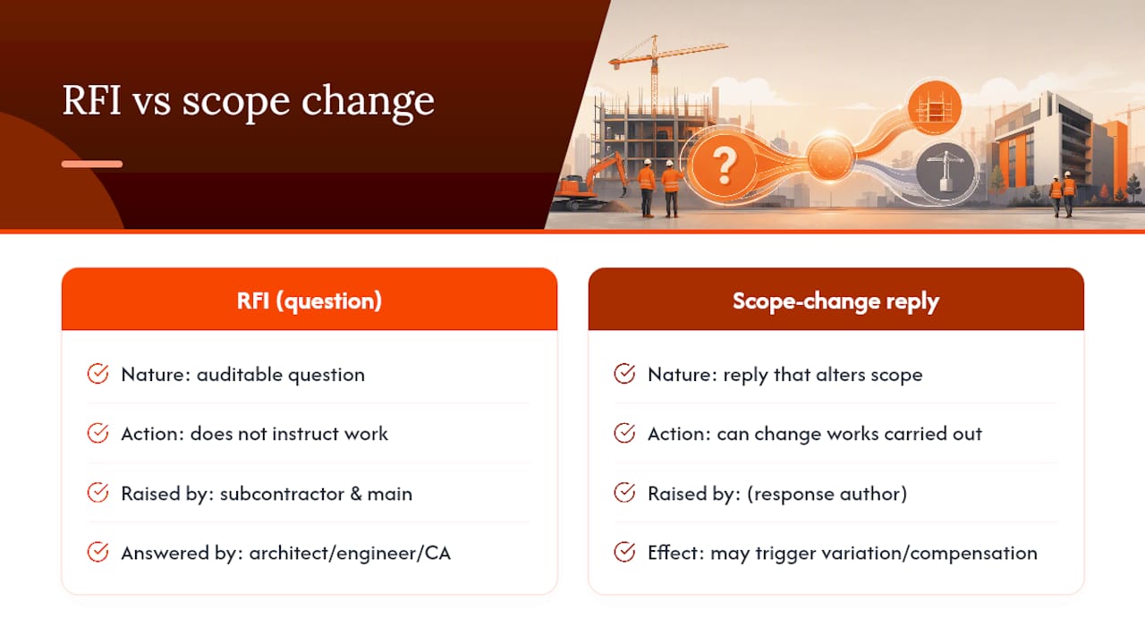 What is an RFI in construction, and why does it matter? — overview diagram