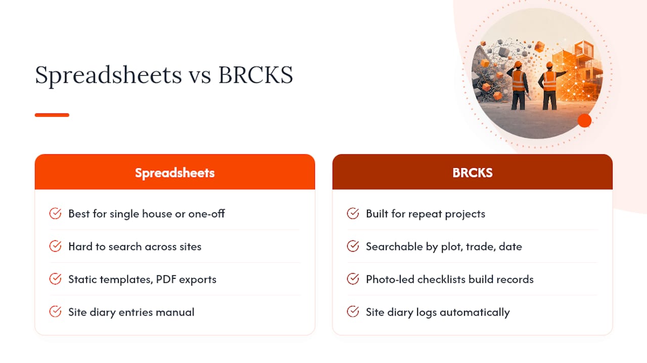 Moving from spreadsheets to a searchable snagging record — overview diagram
