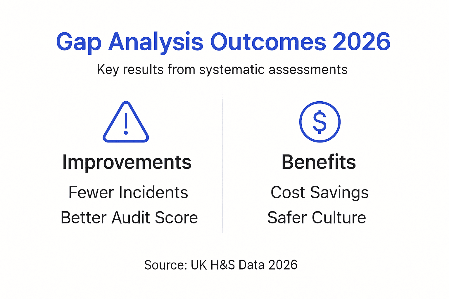 Infographic summarizing gap analysis improvements and benefits