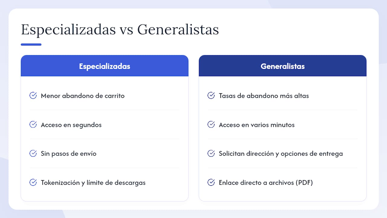 Por qué las soluciones especializadas ganan en productos digitales — overview diagram
